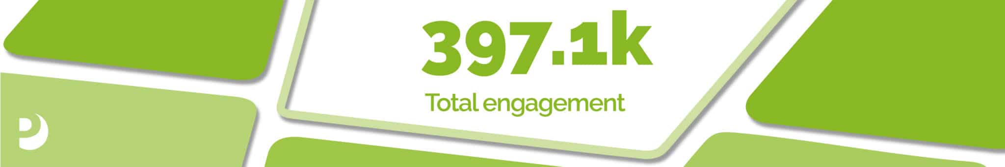 Social media engagement Social media engagement