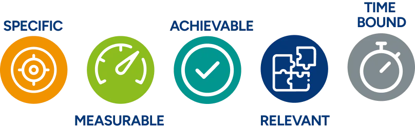 The Smart objective workflow